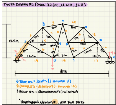 Truss Image